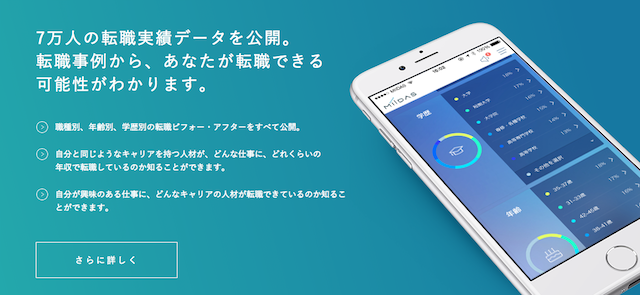 ワーホリ後の年収を知る方法MIIDASミーダス