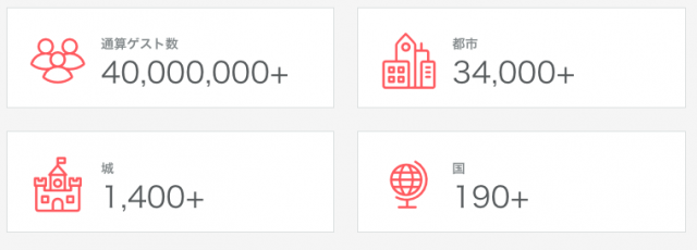 世界中で利用できるAirbnbのサービス