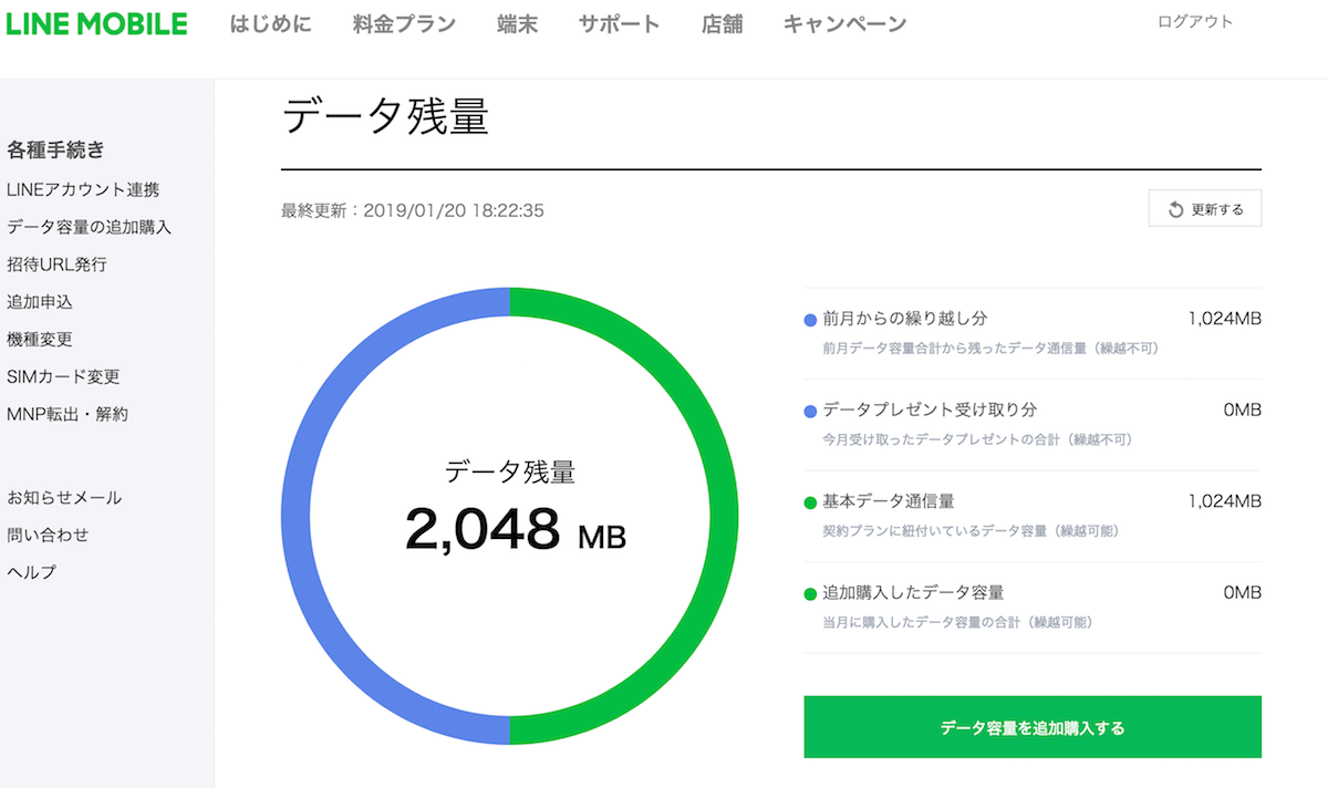 LINEモバイルデータ容量残量